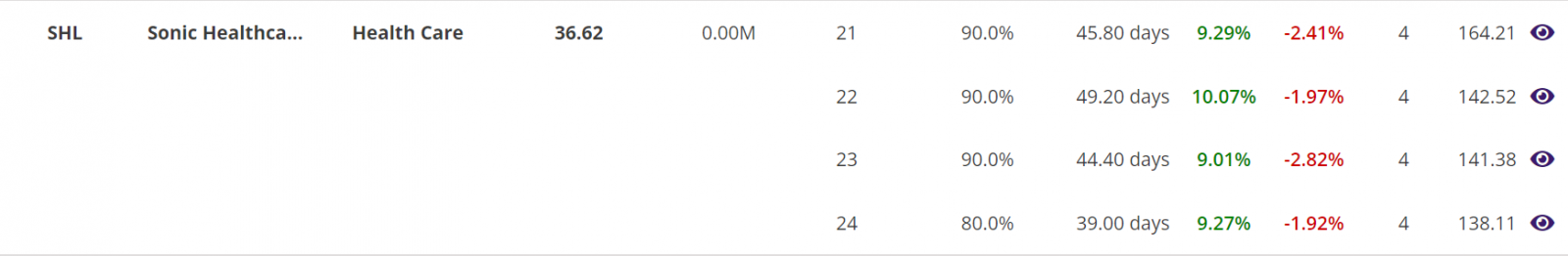 Swing trading seasonality trading Stocks and ETFs summary report