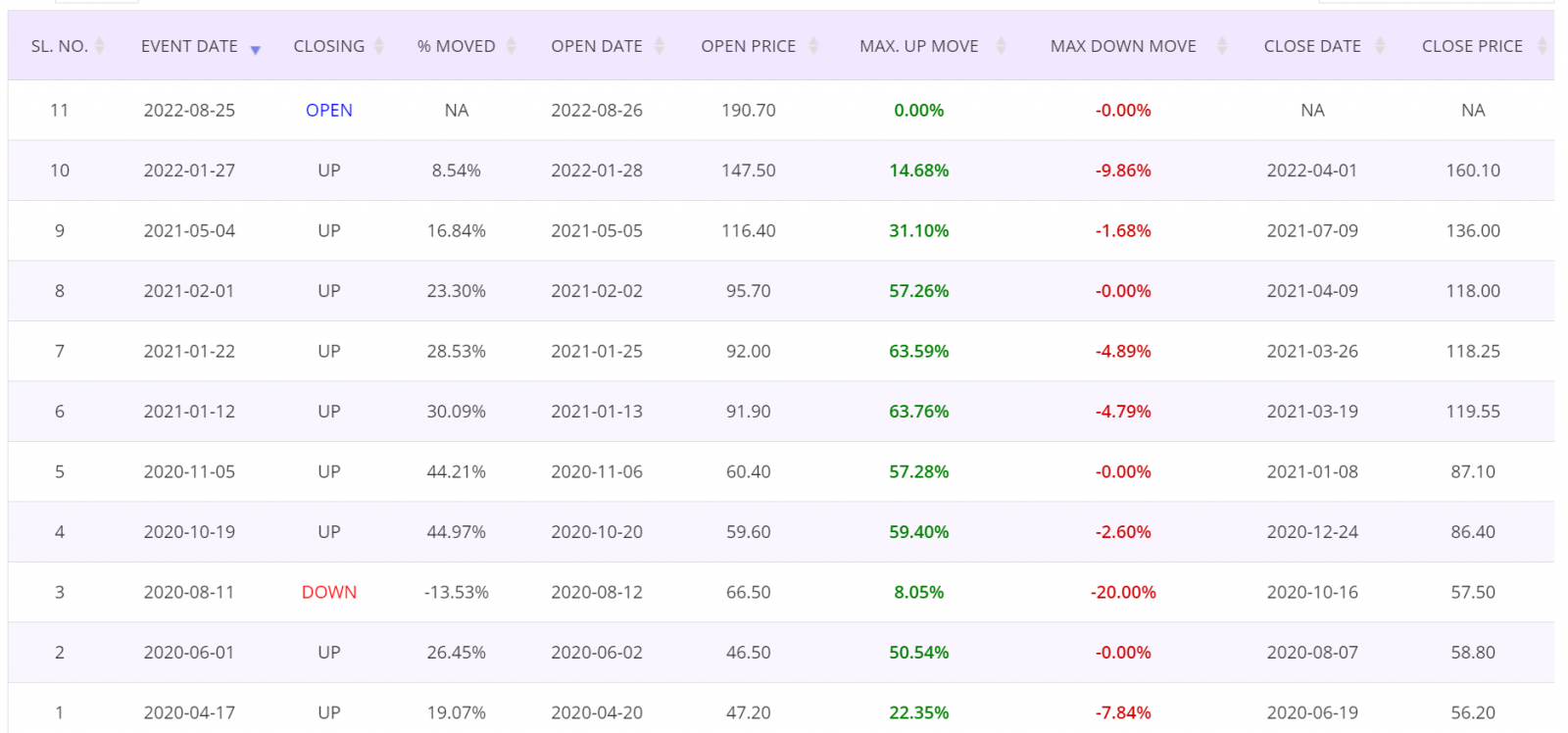 Price action trading strategy, detailed report, trade by trade, Indian stock market