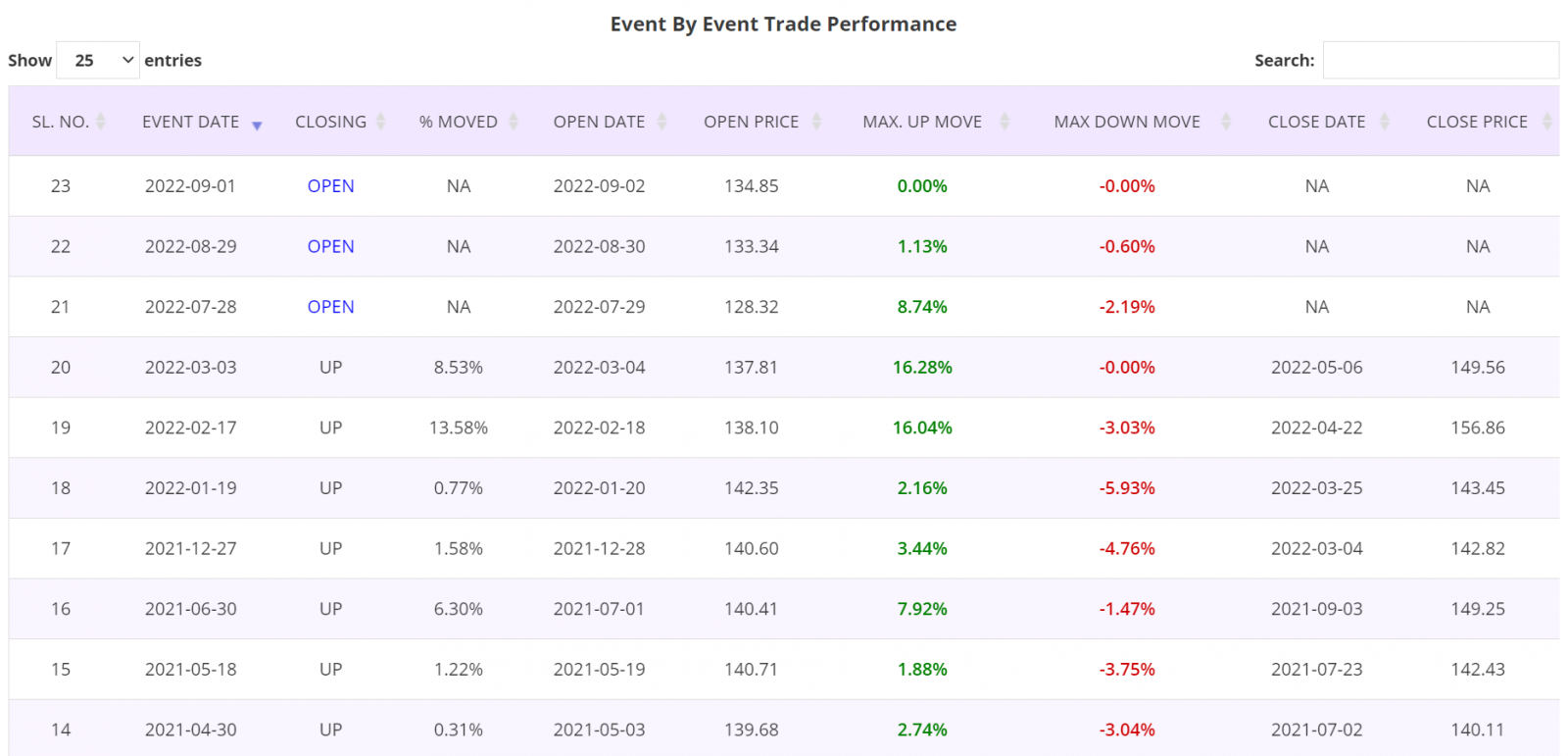 Price action trading strategy, detailed event by event report