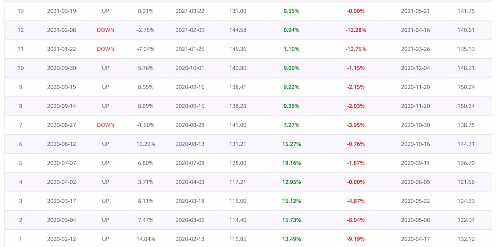 Price action trading strategy, event by event report, USA Stocks & ETFs