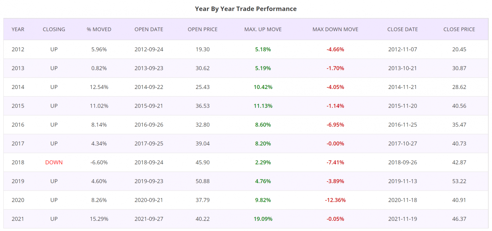 Seasonality Stock Trading Strategy, detailed report, Stock in focus, Belgium