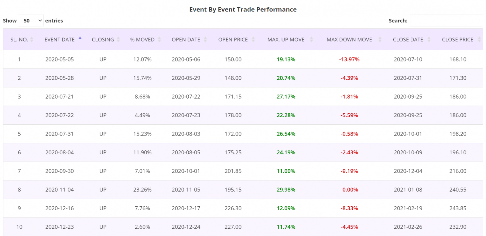Price action trading strategy, detailed report, trade by trade report, NIFTY500 Index India