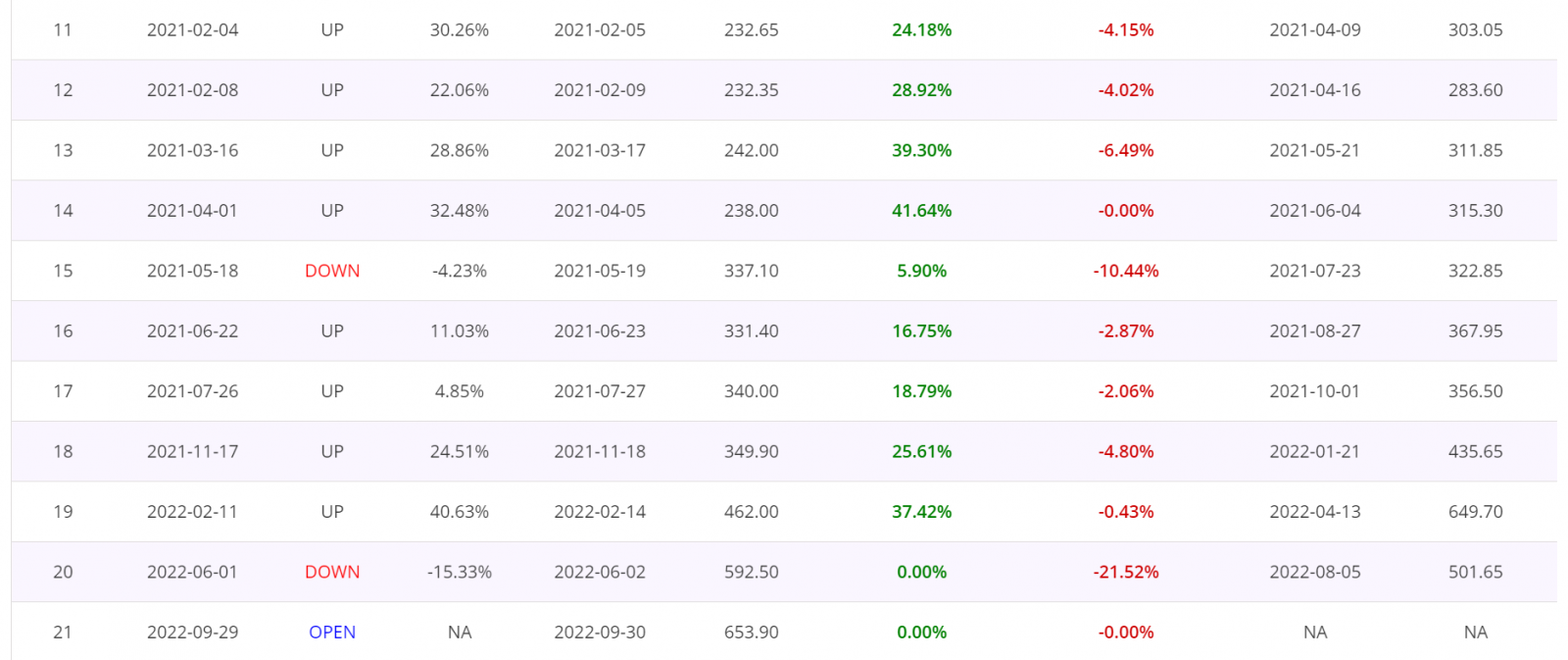 Price action trading strategy, detailed report, trade by trade report, NIFTY500 Index India