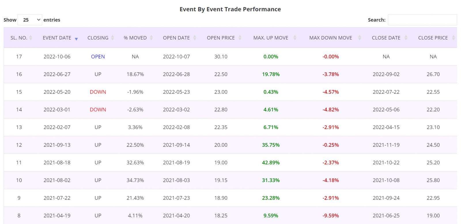 Price Action trading strategy, detailed report, trade by trade performance, Taiwan Stocks