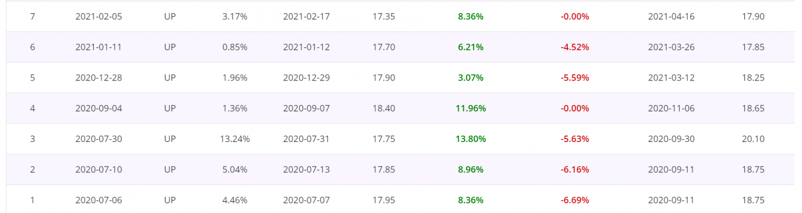 Price Action trading strategy, detailed report, trade performance, Taiwan Stocks