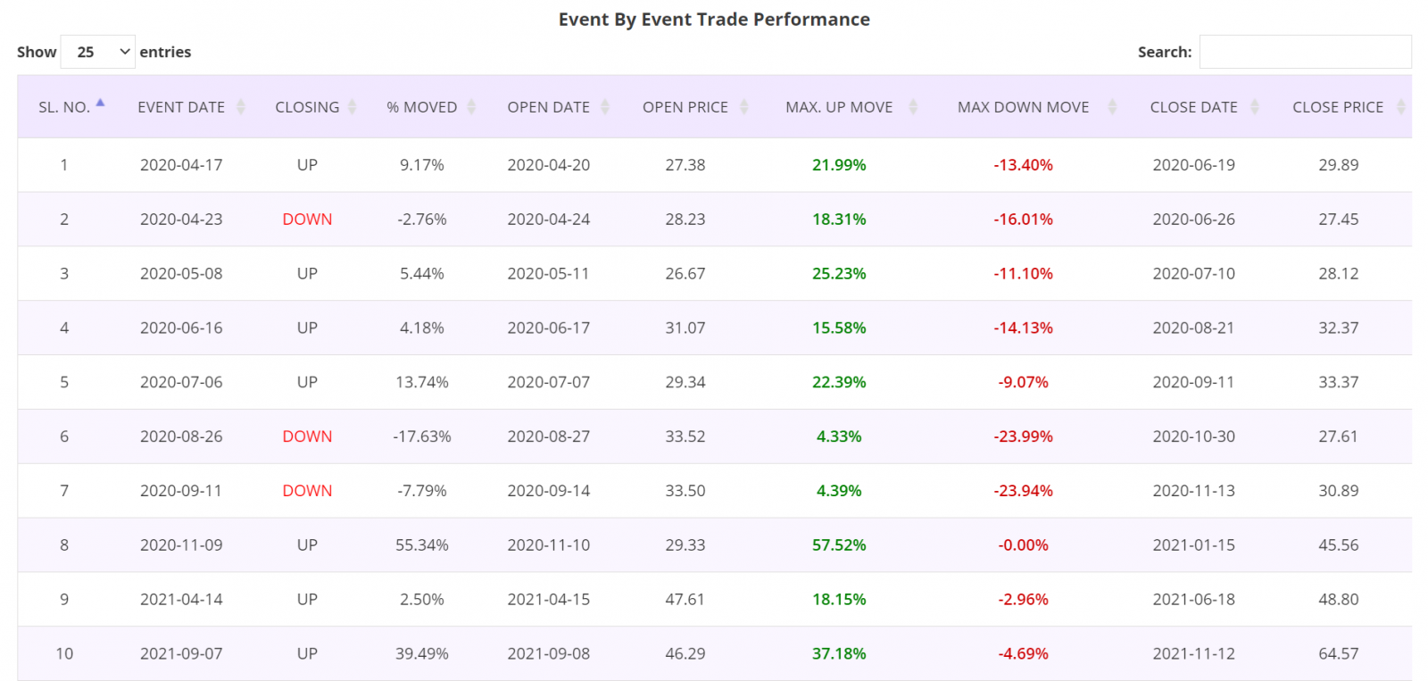 Price action trading strategy, detailed report, S&P500 Stock