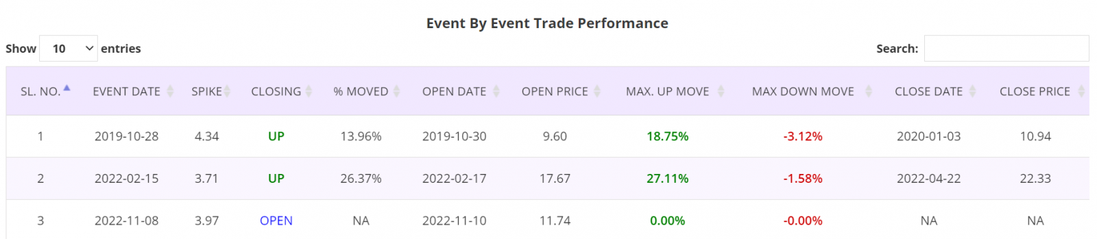 Volume spike trading strategy, detailed report, trade performance, ASX Stocks