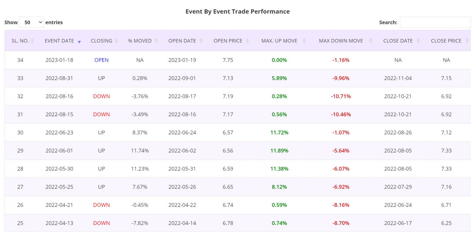 Price action trading strategy Blog, Sapphire Capitals, ASX200 Stocks