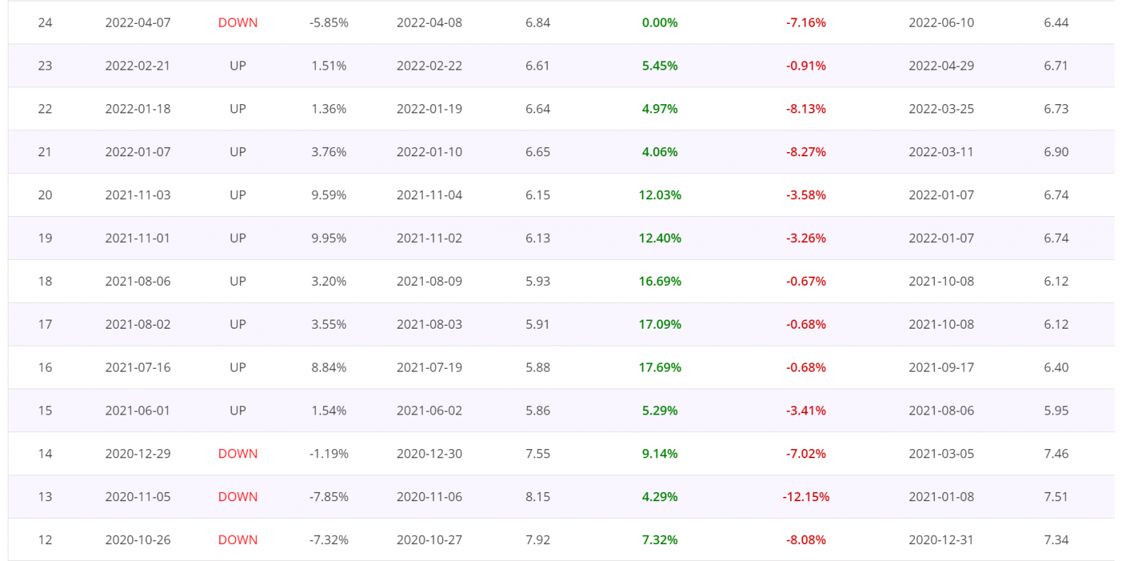 Price action trading strategy Blog, Sapphire Capitals, ASX200 Stocks