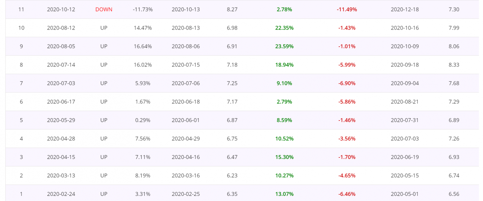 Price action trading strategy Blog, Sapphire Capitals, ASX200 Stocks