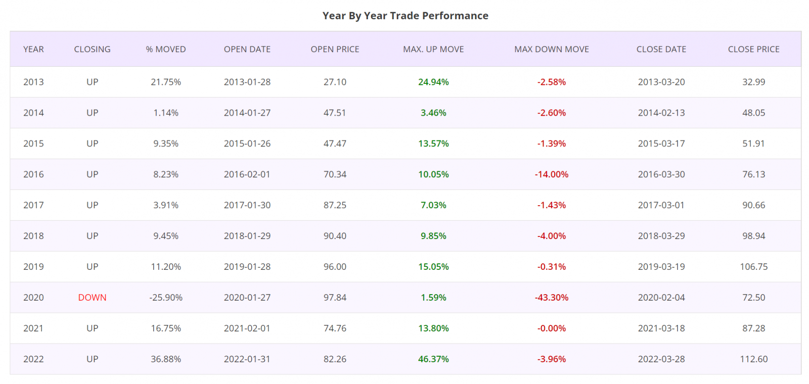 Seasonality trading strategy, detailed report, CAC 40 Stocks