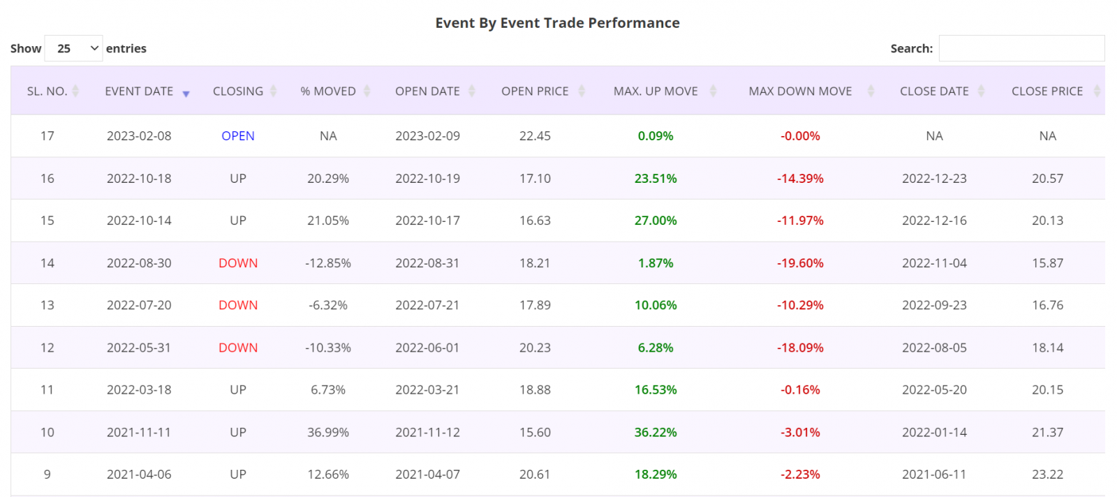 Price action trading strategy, detailed report, ASX200 Stocks