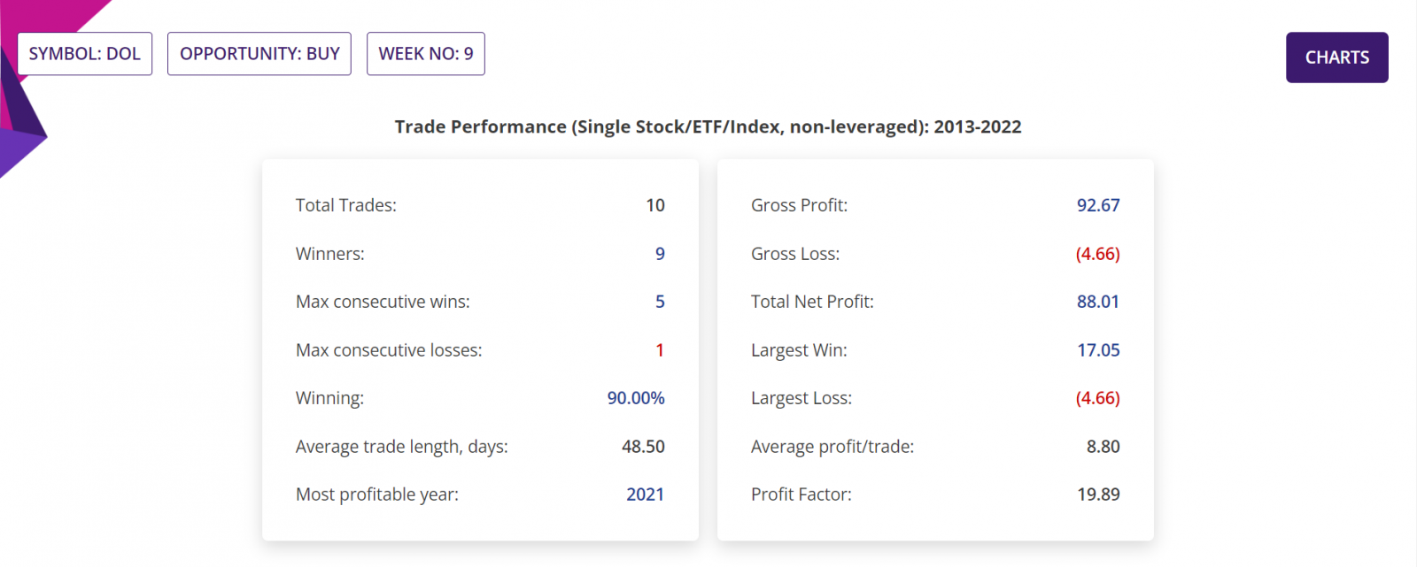 Seasonality trading strategy, detailed report, Canada Stock & ETFs