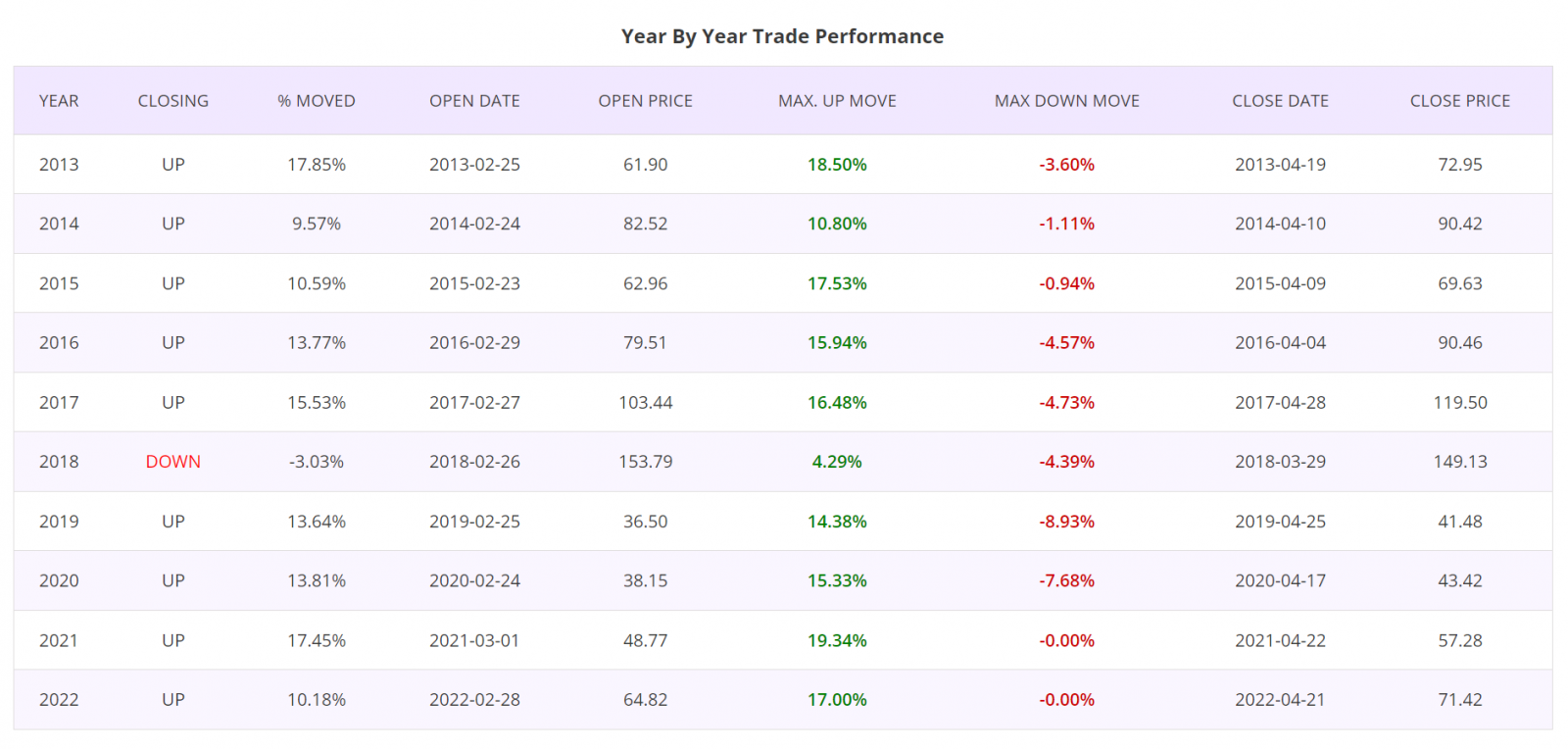 Seasonality trading strategy, detailed report, Canada Stock & ETFs