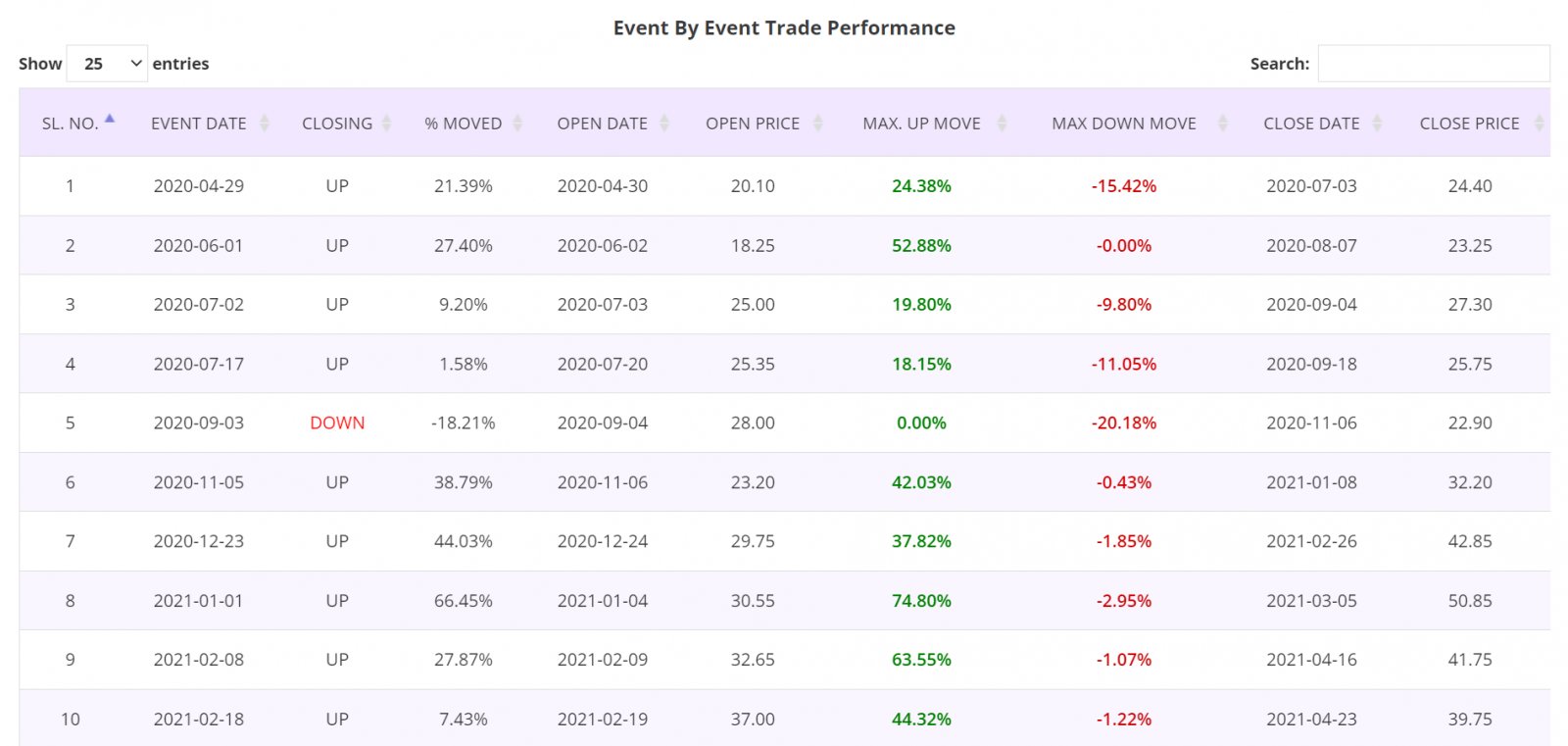 Price action trading strategy, detailed report, NIFTY 500 Stocks