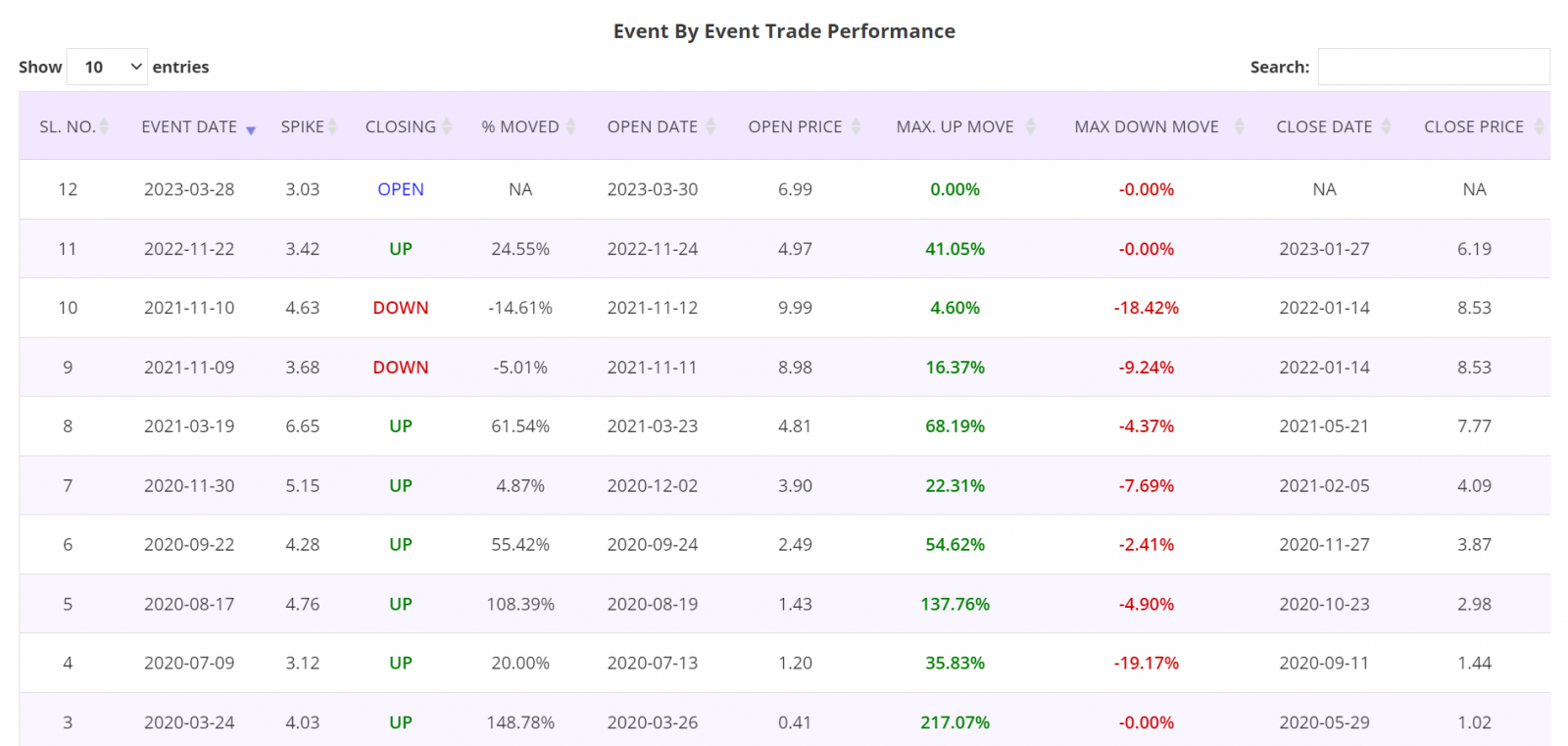 Volume spike trading strategy, detailed report, ASX200 stocks