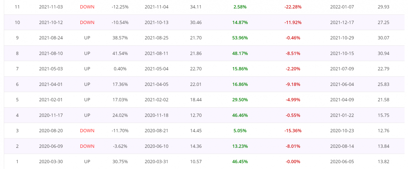 Price Action Trading Strategy, Detailed report, Trade by Trade performance, Canada TSX Index