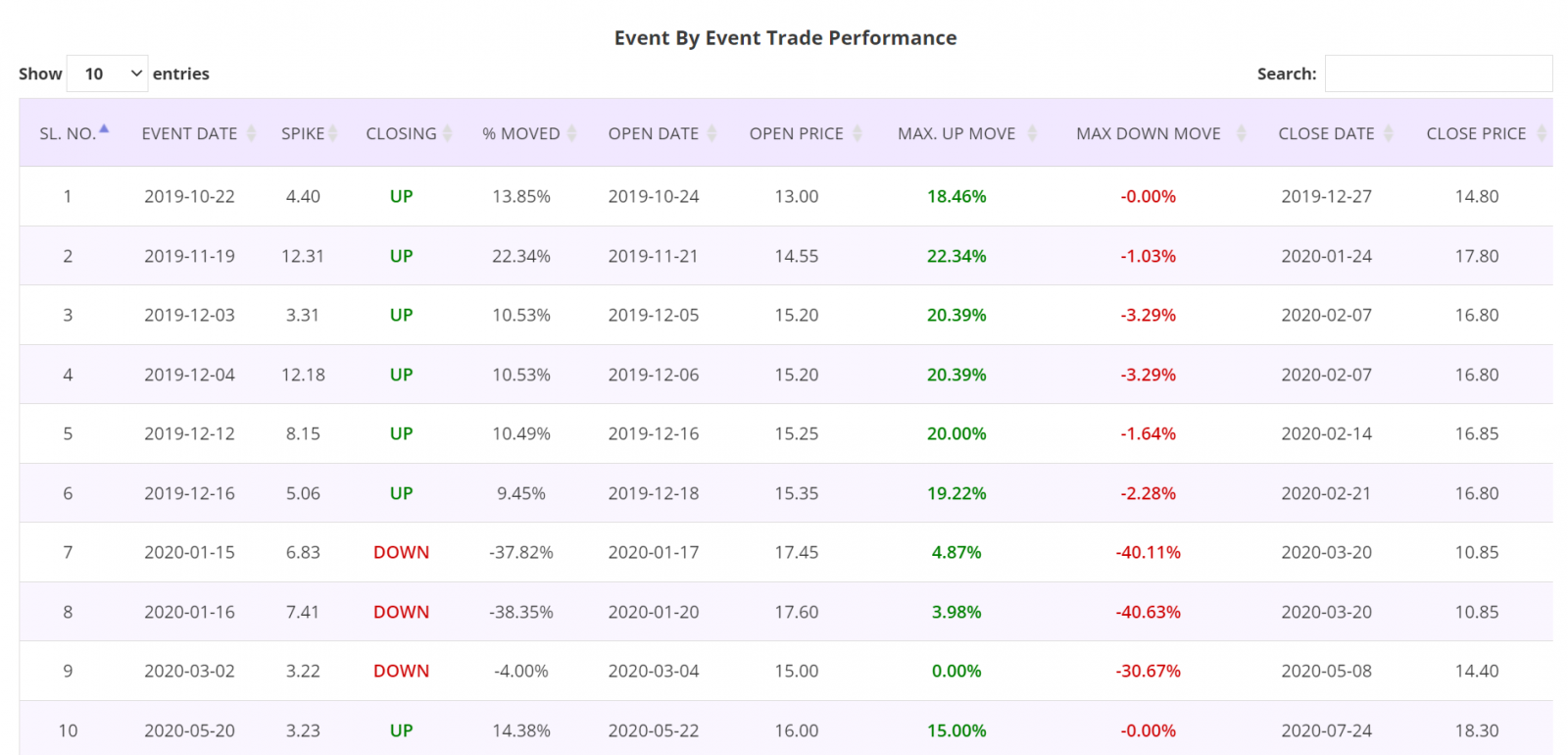 Volume spike trading strategy, trade by trade report, Poland WIG80 Index