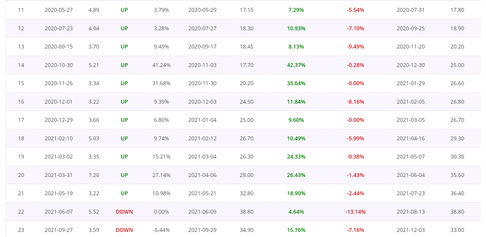 Volume spike trading strategy, trade by trade report, Poland WIG80 Index