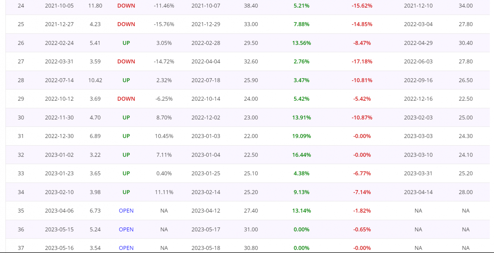 Volume spike trading strategy, trade by trade report, Poland WIG80 Index