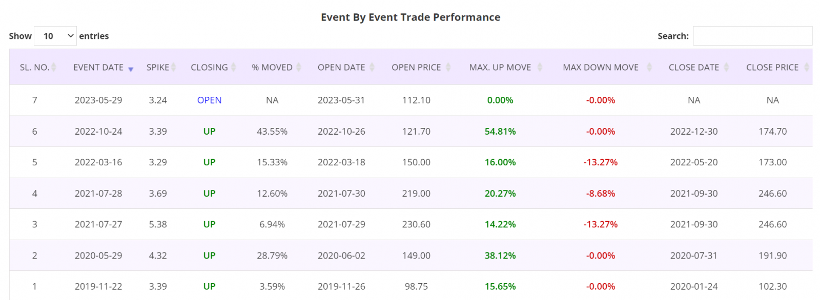 Volume Spike Trading Strategy, Detailed Report, HSI Index