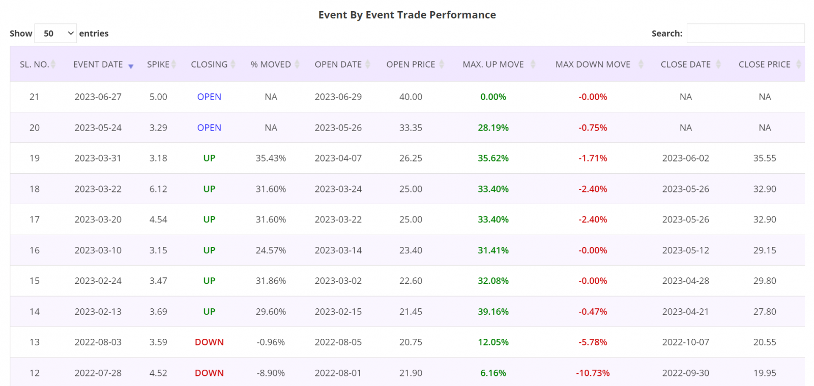 Volume spike trading strategy, detailed report, trade by trade report, TSE Stocks