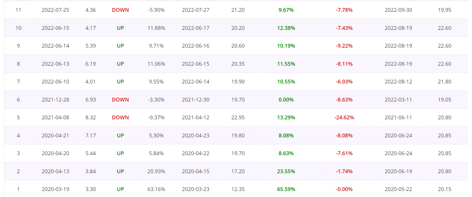 Volume spike trading strategy, detailed report, trade by trade report, TSE Stocks